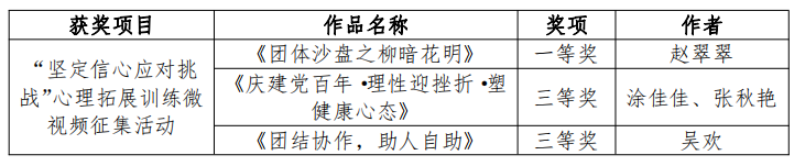 suncitygroup太阳新城