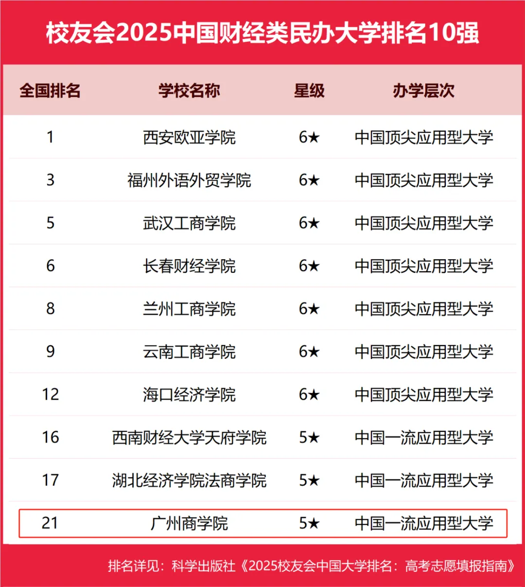 suncitygroup太阳新城